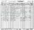 1930 United States Census - Jacob Morris