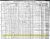 1910 United States Census - Herman Morris and Family