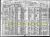 Isidore [Israel?] Morris and Family - 1920 Census Report