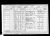 Joseph William Wilkinson - 1901 U.K. Census