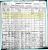 1900 United States Census - Joseph Morris and Family  - 1533 Everett Street, Alameda, California