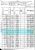 1880 U.S. Census - Abram Osterman and Family - 232 East 22nd Street, New York City, New York