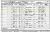 1901 English Census