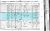 1851 U.K. Census - William Bush and Family